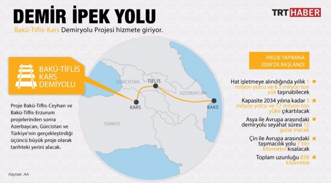 Bakü-Tiflis-Kars Demiryolu'nda ilk tren Kars'a ulaştı